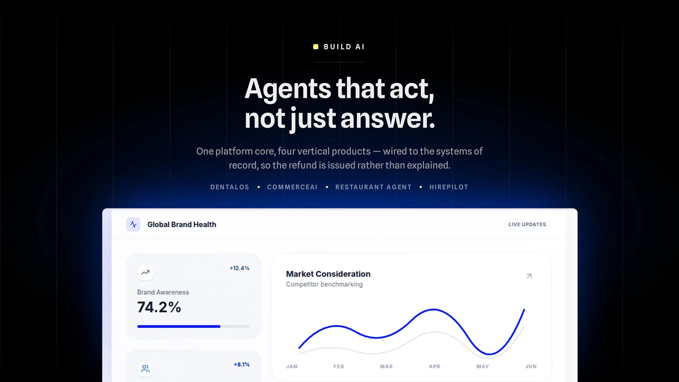 Poster: "Agents that act, not just answer", above the live brand-health analytics panel rising out of a blue glow